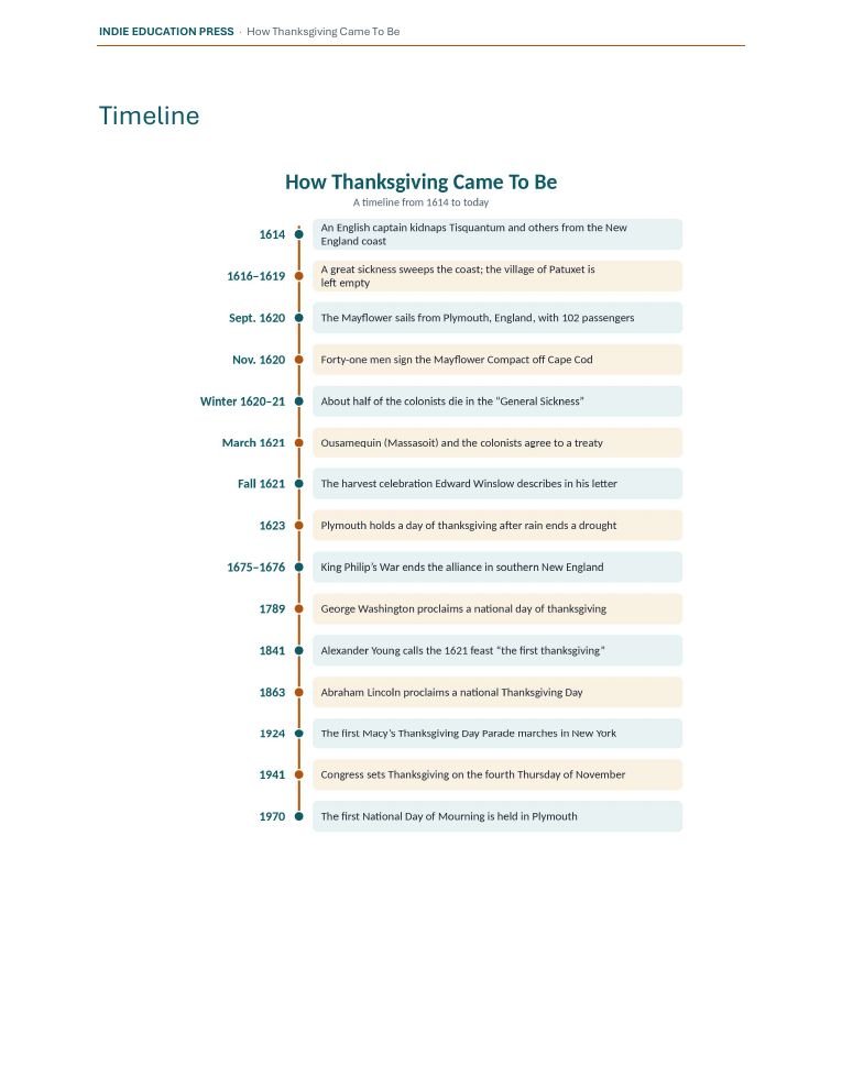 Illustrated timeline page from an Indie Ed Press unit study