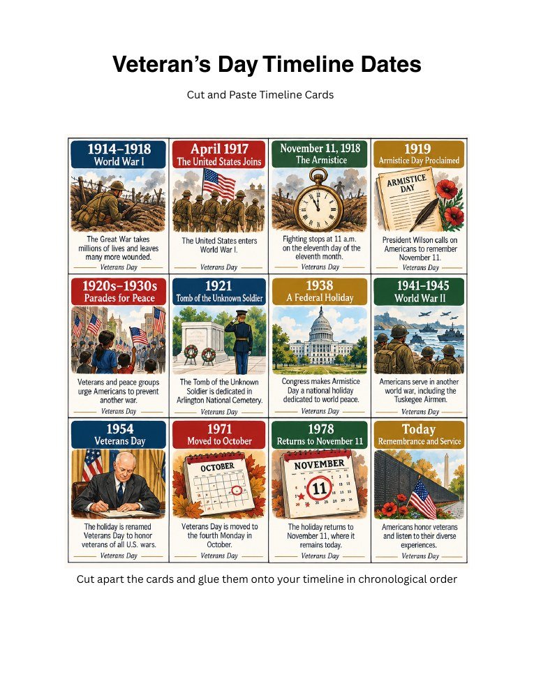 Cut and paste timeline cards from 1914 to today